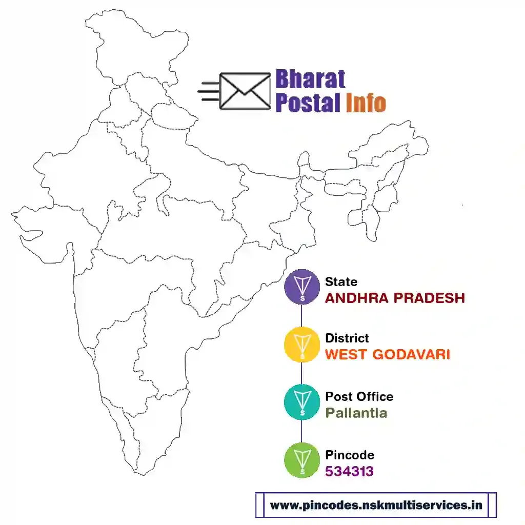 ANDHRA PRADESH-WEST GODAVARI-Pallantla-534313